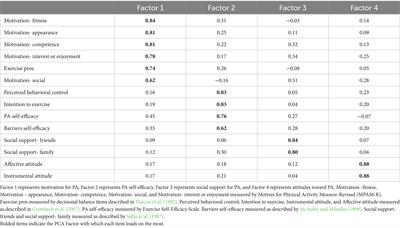 Psychological correlates of physical activity among adults living in rural and urban settings